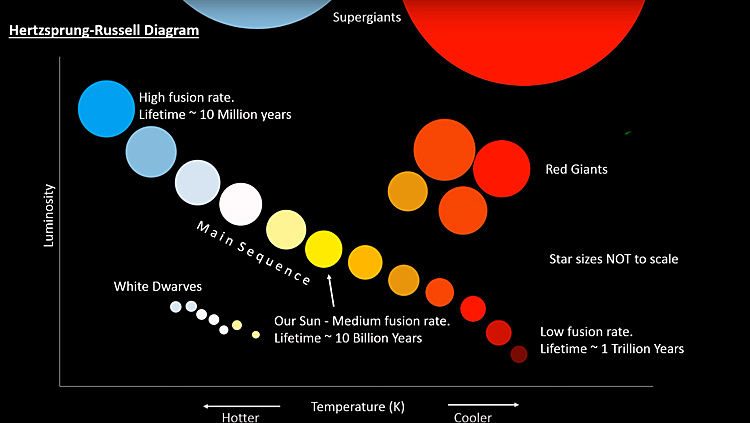 Mapping Stellar Evolution - Page 15